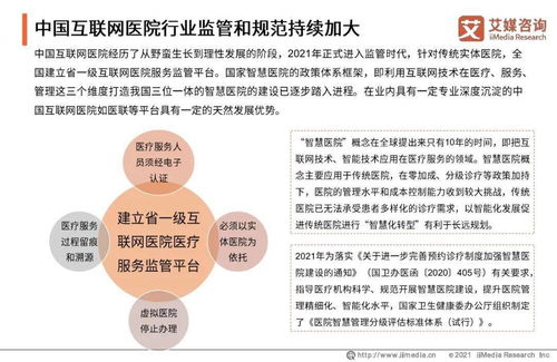 艾媒咨詢2021年中國(guó)互聯(lián)網(wǎng)醫(yī)院行業(yè)發(fā)展研究報(bào)告 洞察趨勢(shì)、解讀挑戰(zhàn)與展望未來(lái)
