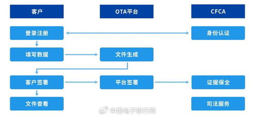 腐漫畫網產品運營策略 深耕垂直領域，構建多元內容生態