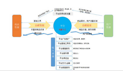 告別運(yùn)營泥潭 社區(qū)O2O市場(chǎng)常見問題與高效產(chǎn)品運(yùn)營策略全解析