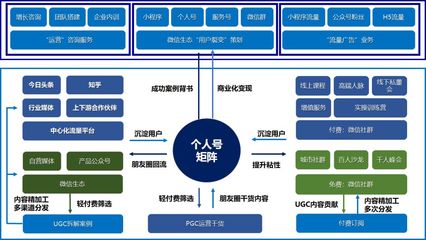 電商運營、產品經理、市場營銷部門必備 30個核心模型與方法論全解析
