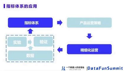 數據指標體系搭建指南 賦能產品運營策略的核心引擎