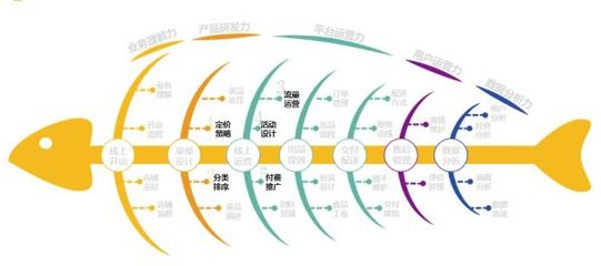餐道攜手美團外賣 以精品沙龍為平臺，探索全渠道運營新路徑