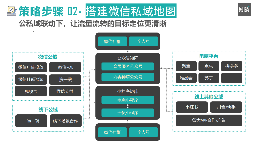 私域流量 從粗放到精細，產品經理視角下的運營策略全解析